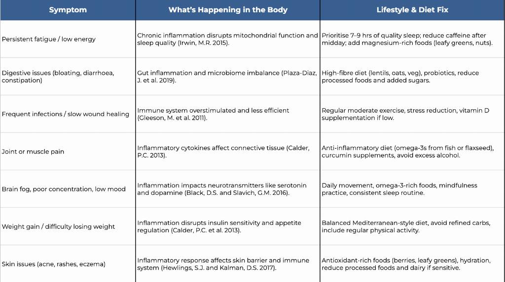 The Ultimate Anti-Inflammatory Lifestyle Guide: Diet, Supplements and Habits to Reduce Chronic Inflammation 310-inflammation.png
