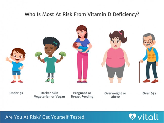 Private Online Testing - UK Statistics On Vitamin & Mineral Deficiency 2023
